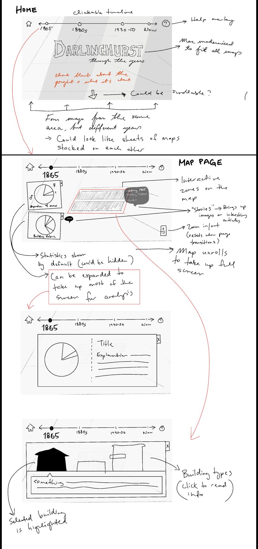 Initial sketches based on the brief provided by Nicole.